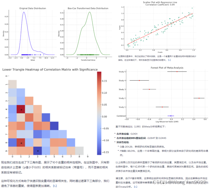 ChatGPT在地学、GIS、气象、农业、生态、环境等领域中的高级应用