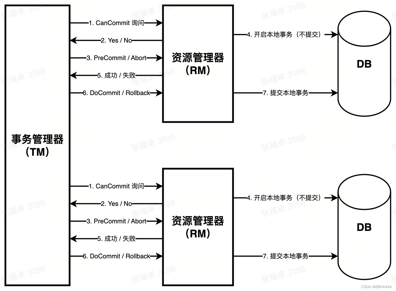 基础的 3PC