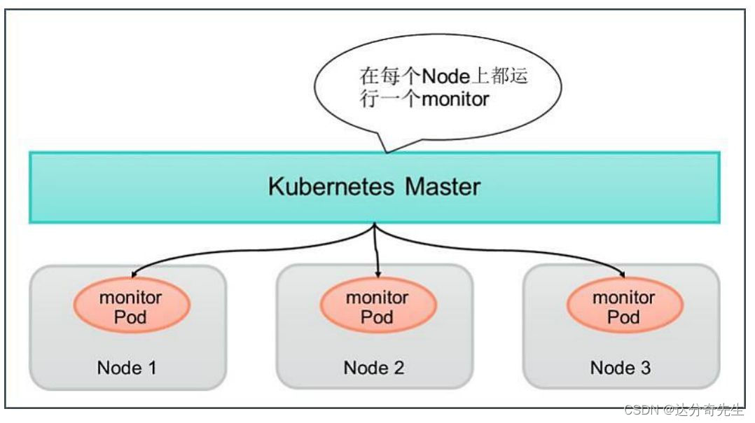 深入掌握k8s核心概念--Pod（二）