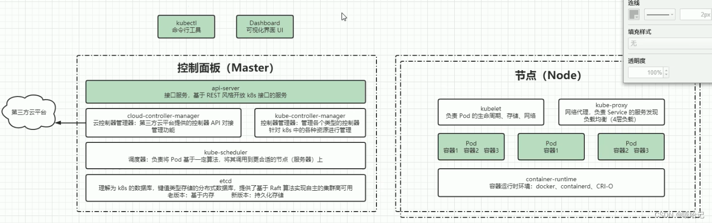 【k8s核心<span style='color:red;'>概念</span><span style='color:red;'>与</span>专业<span style='color:red;'>术语</span>】