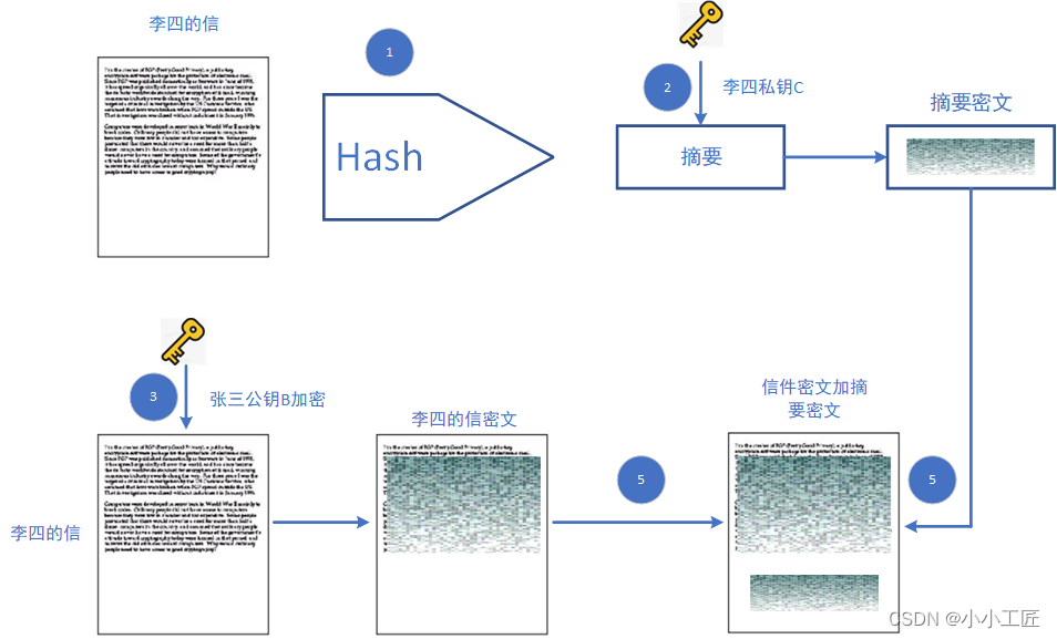 Java - 数字签名与数字证书