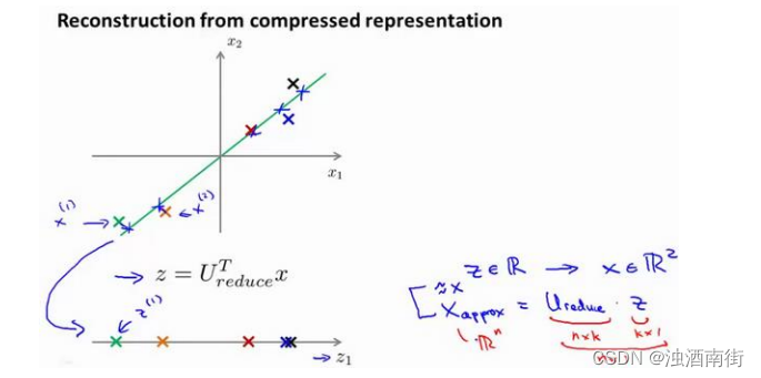 吴恩达机器学习笔记：第 8 周-14降维(Dimensionality Reduction) 14.6-14.7