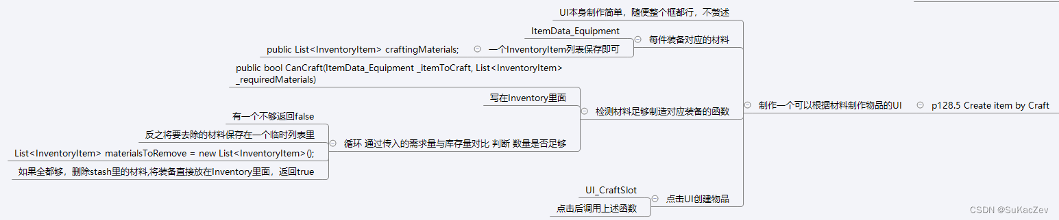 Unity类银河恶魔城学习记录12-6.5 p128.5 Create item by Craft源代码