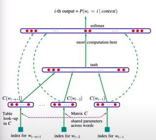 karpathy makemore 3