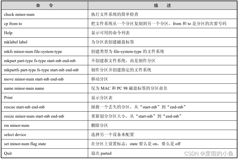 Linux 磁盘管理命令tune2fs mkisofs cfdisk sfdisk parted