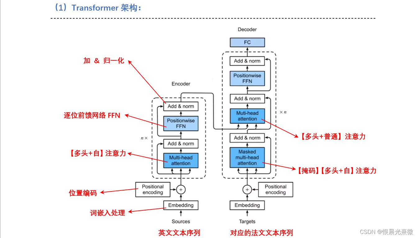 笔记67：Transformer