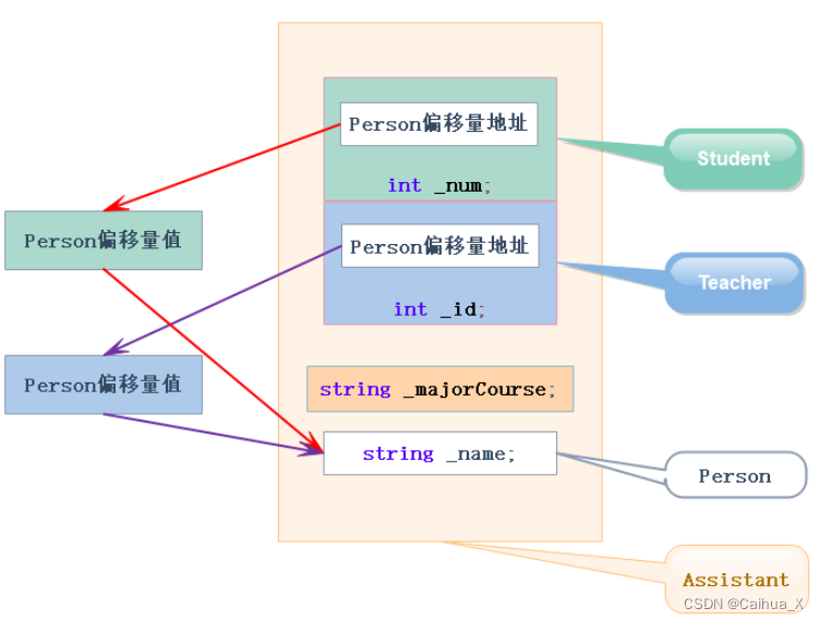 【C++进阶】C++中的继承