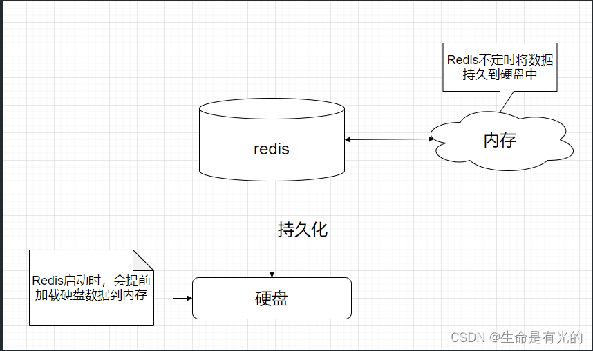 SpringBoot整合Redis及其持久化机制(二)