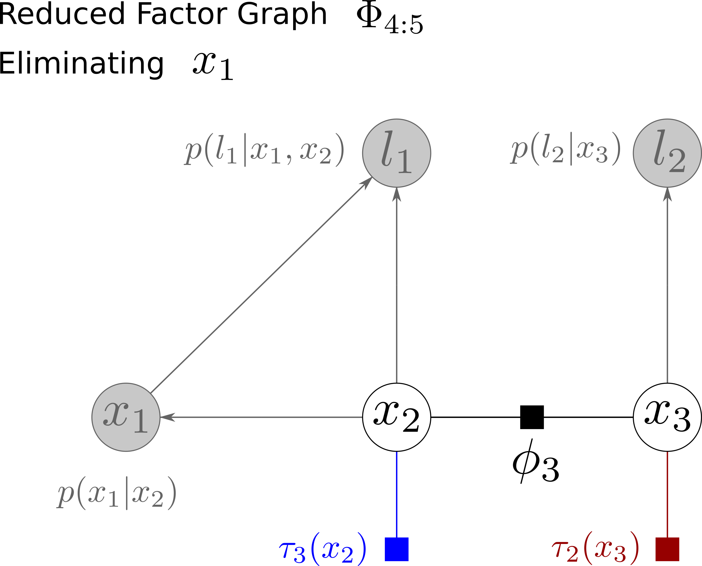 factor_graph_slam_algorithm_3