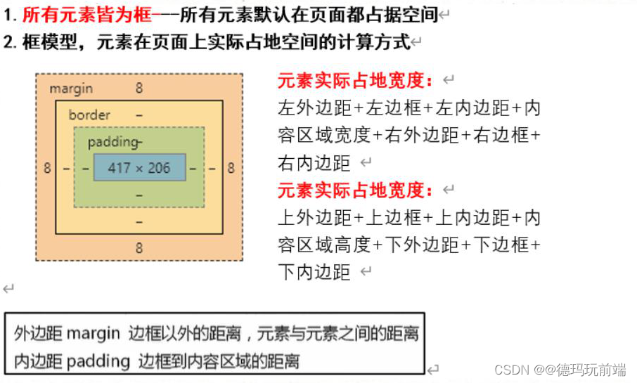 CSS学习之路: 基础学习篇