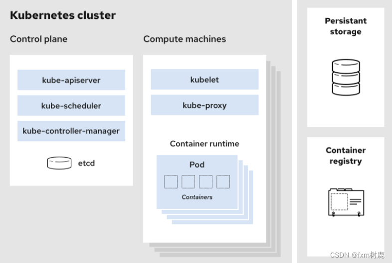 Kubernetes小记