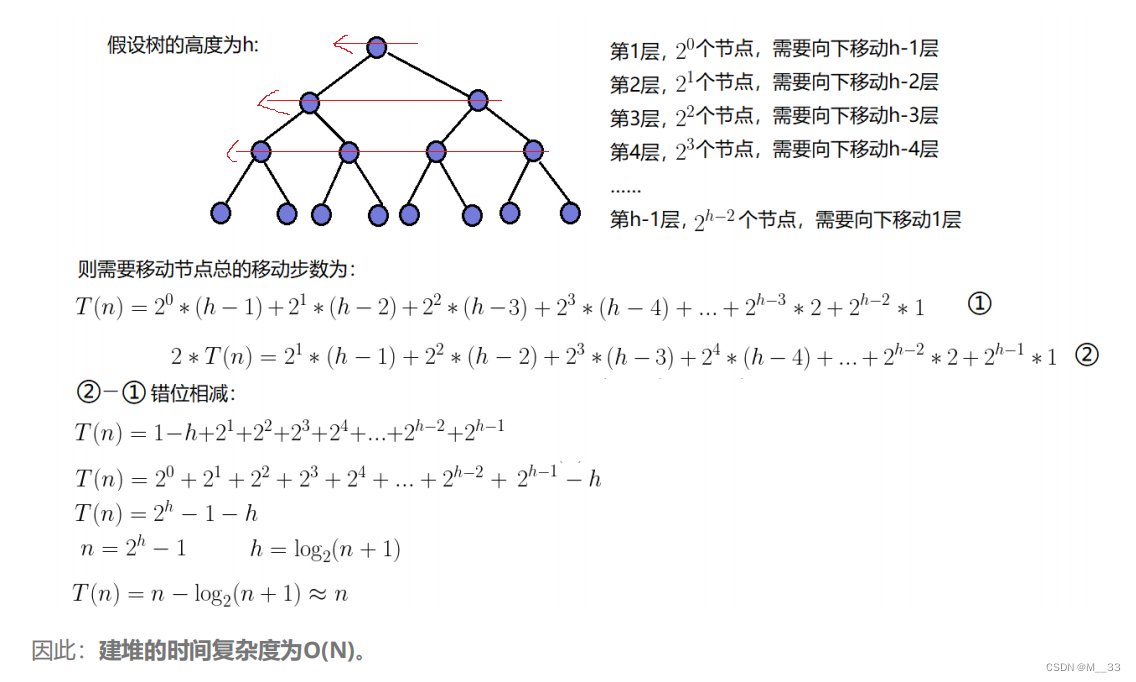 向下调整建堆时间复杂度