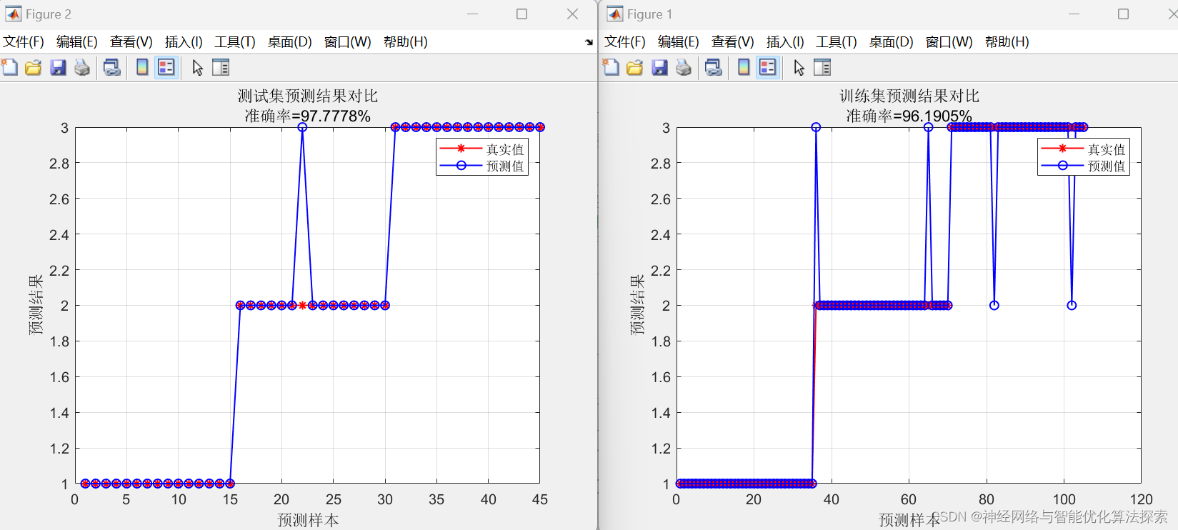 PSO-CNN-<span style='color:red;'>SVM</span>，基于PSO粒子群优化算法优化卷积神经网络CNN<span style='color:red;'>结合</span>支持<span style='color:red;'>向量</span>机<span style='color:red;'>SVM</span><span style='color:red;'>数据</span><span style='color:red;'>分类</span>(多<span style='color:red;'>特征</span>输入多<span style='color:red;'>分类</span>)-附代码