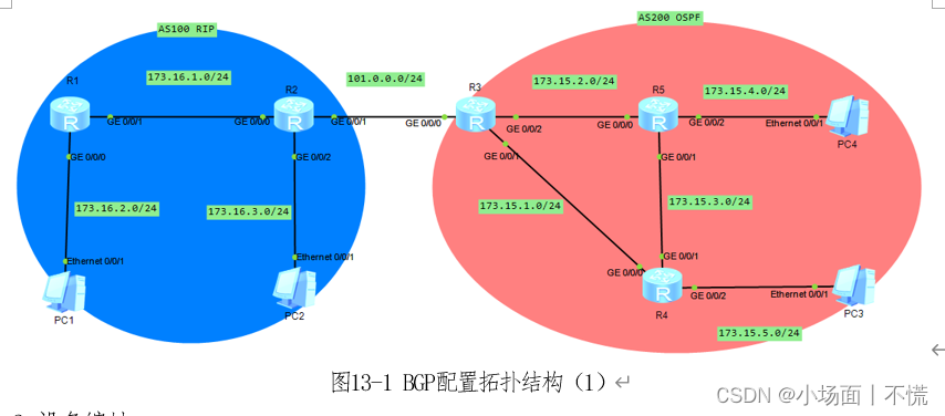 实验13 <span style='color:red;'>简单</span>拓扑<span style='color:red;'>BGP</span>配置