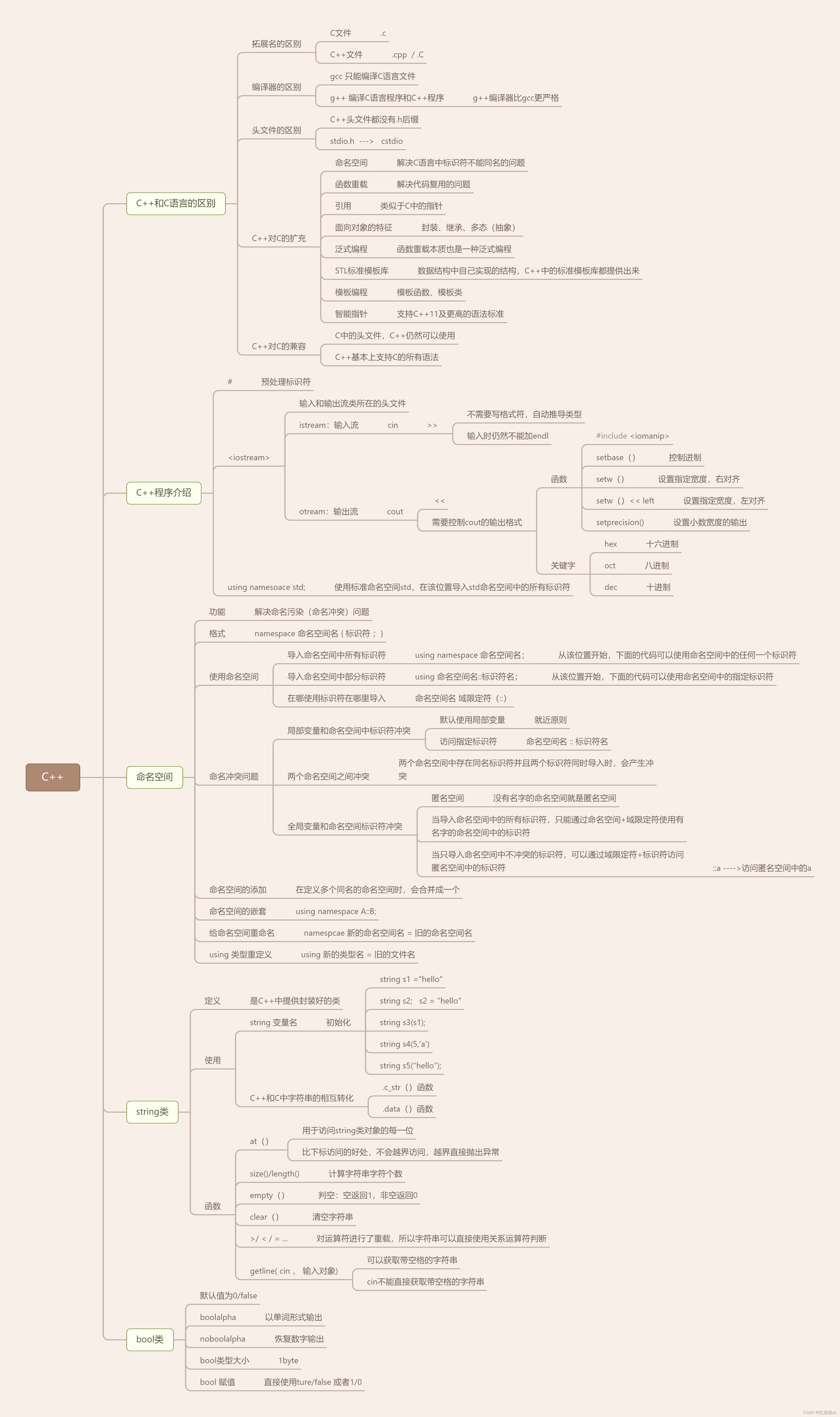 C++ DAY<span style='color:red;'>1</span> <span style='color:red;'>作业</span>