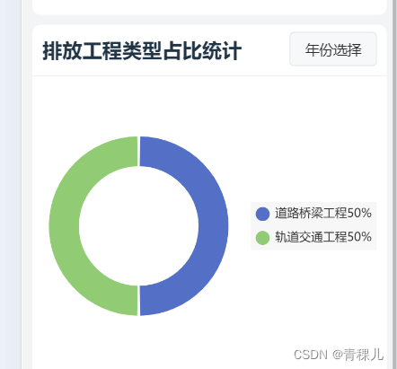 echarts图例formatter配置添加百分比