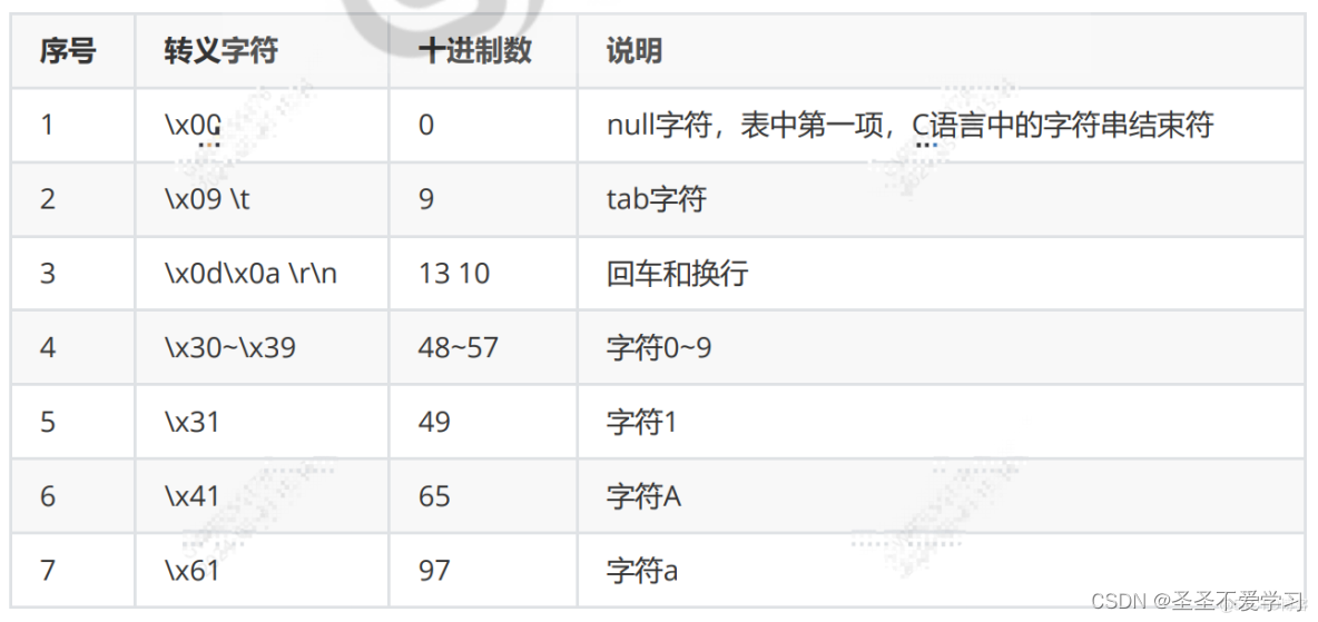 Go 1.19.4 字符串-Day 06