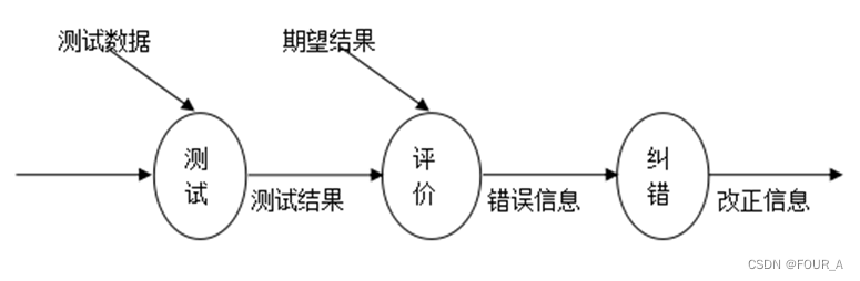 【计算机毕业设计】基于Springboot的车辆管理系统【源码+lw+部署文档】