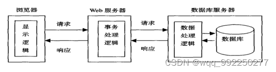 <span style='color:red;'>基于</span>php<span style='color:red;'>的</span>求<span style='color:red;'>书</span>网<span style='color:red;'>的</span><span style='color:red;'>设计</span><span style='color:red;'>与</span><span style='color:red;'>实现</span>