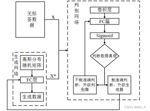 毕业设计：基于信息安全的网络攻击检测系统