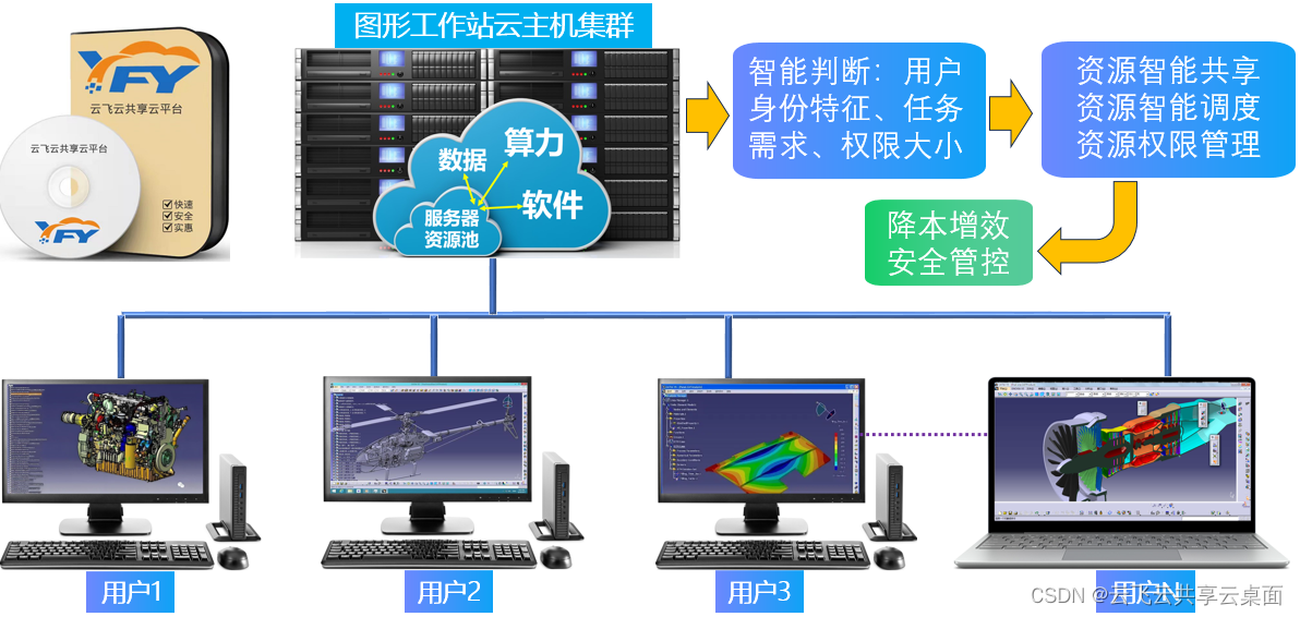 公有云和私有云优劣势对比分析