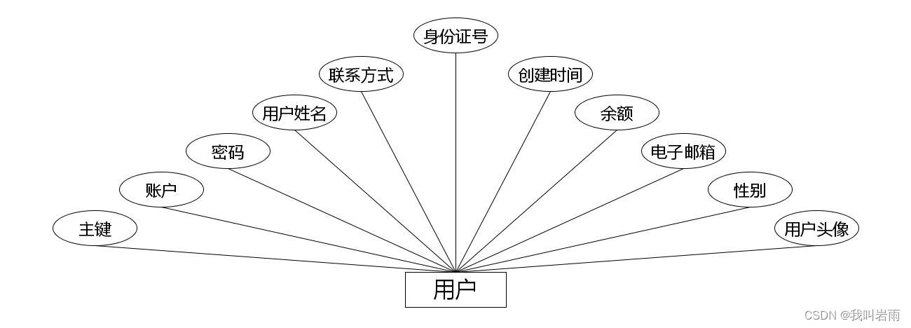 基于Java的校园二手交易小程序的设计与实现(源码+数据库+文档)，基于Java的校园二手交易小程序全面设计与实现指南（含源码、数据库及文档），基于Java的校园二手交易小程序全面设计与实现（含源码、数据库及文档详解） 第6张