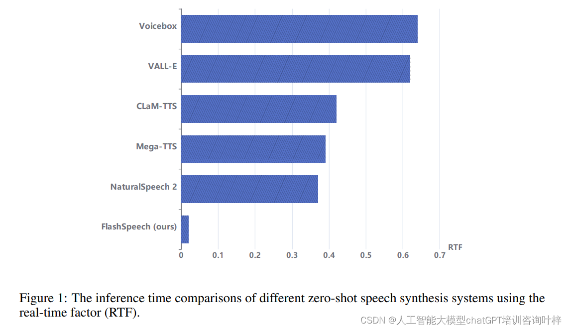 AI培训讲师叶梓：高效零样本语音合成技术与FlashSpeech的突破