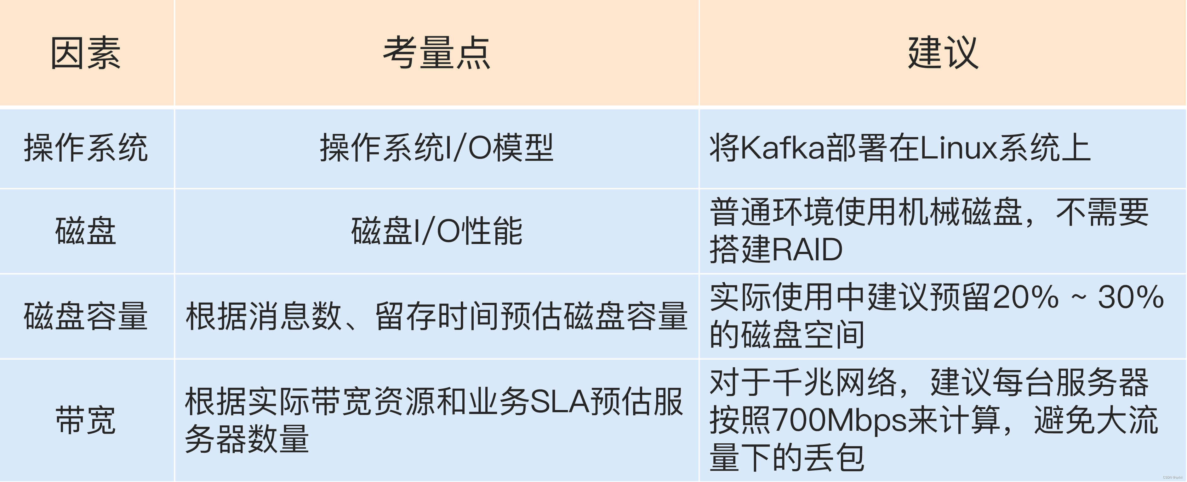 【Kafka】聊聊如何做Kafka集群部署方案