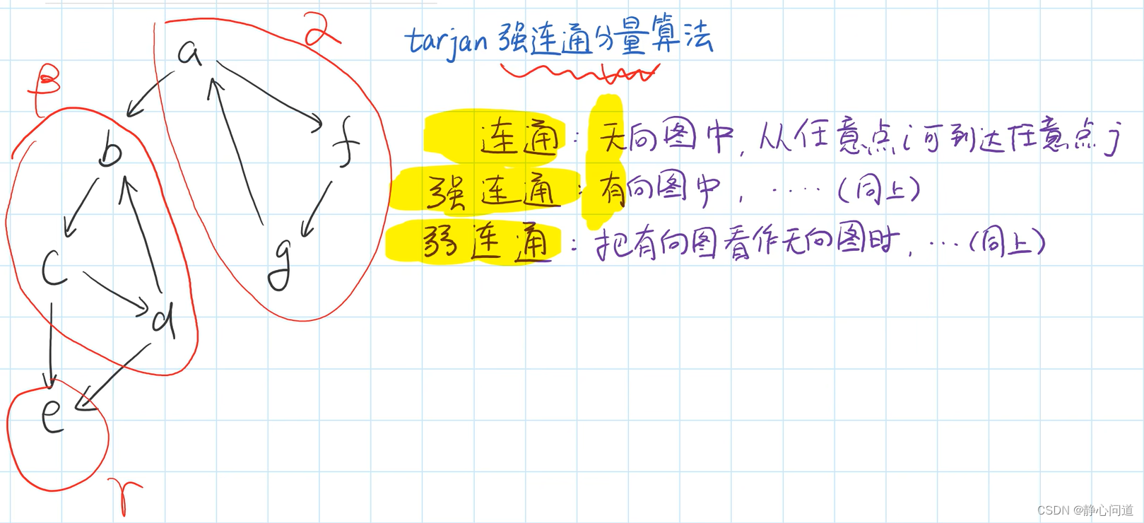 双连通分量算法