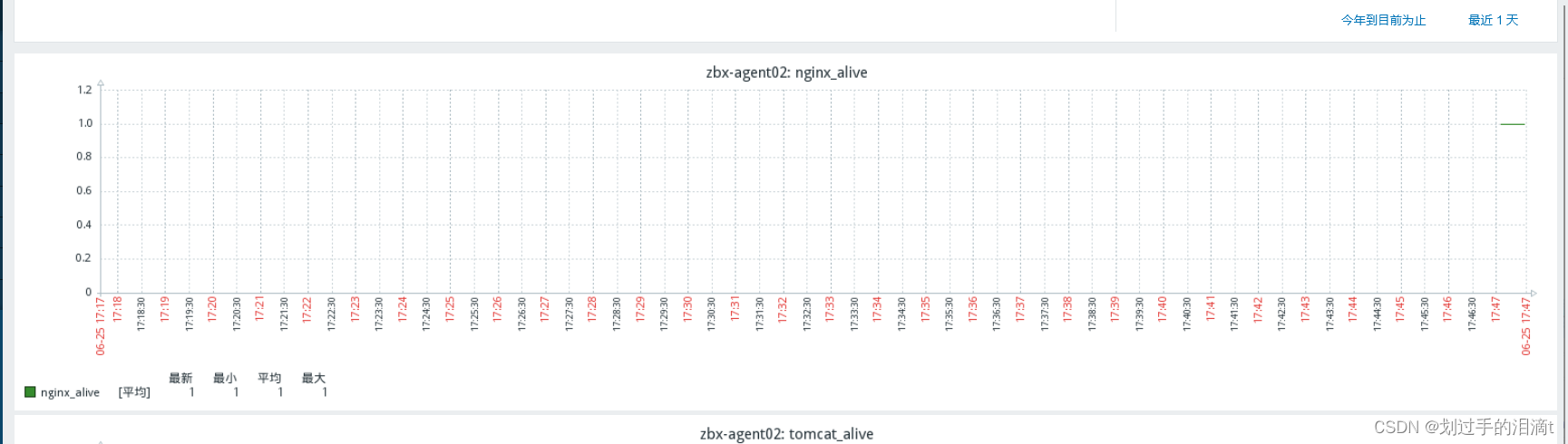 【zabbix】zabbix 自动发现与自动注册、proxy代理