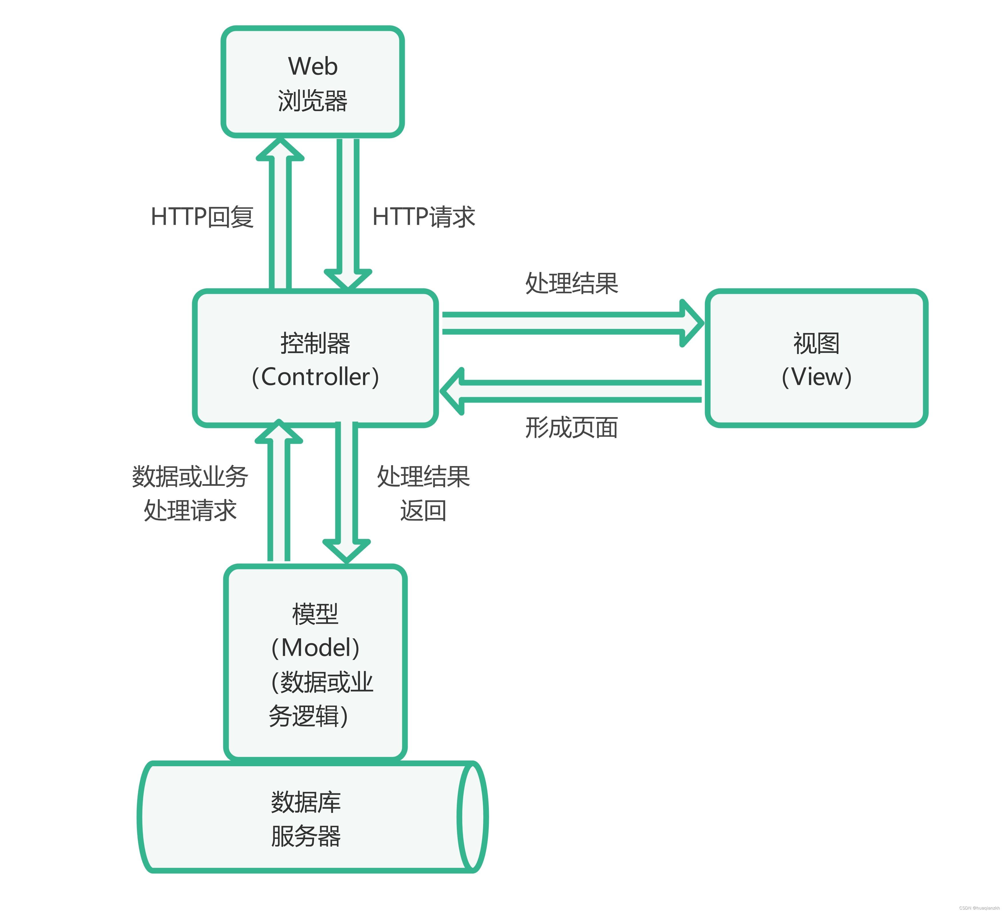 信息系统架构模型_1.单机应用模式和客户机/服务器模式