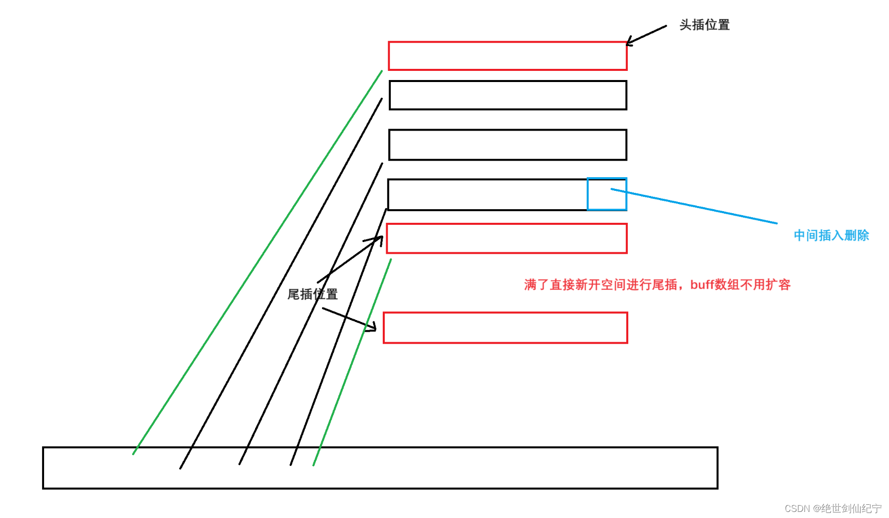 STL--<span style='color:red;'>stack</span>、queue<span style='color:red;'>实现</span>