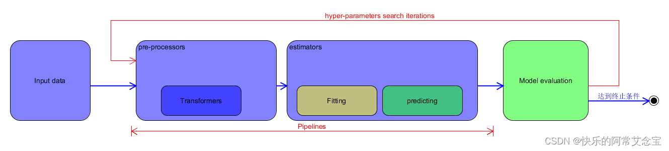 我<span style='color:red;'>的</span>机器学习<span style='color:red;'>起步</span>如何<span style='color:red;'>Getting</span> Started