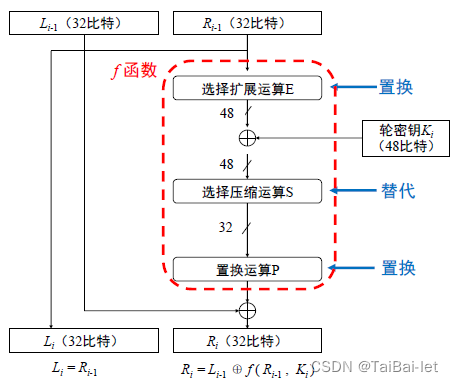 轮变换流程图