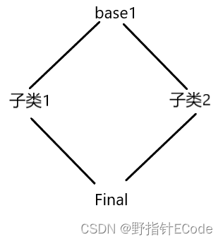 C++多重继承