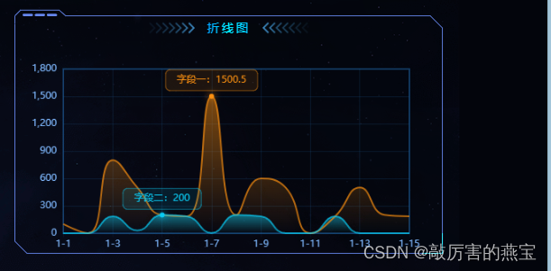 <span style='color:red;'>echart</span>-<span style='color:red;'>折线图</span>