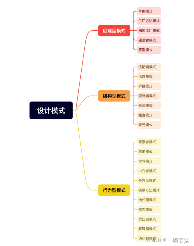 【设计<span style='color:red;'>模式</span> <span style='color:red;'>04</span>】<span style='color:red;'>建造</span><span style='color:red;'>者</span><span style='color:red;'>模式</span>