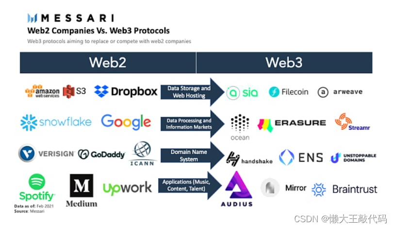 前端开发新趋势：Web3、区块链和虚拟现实