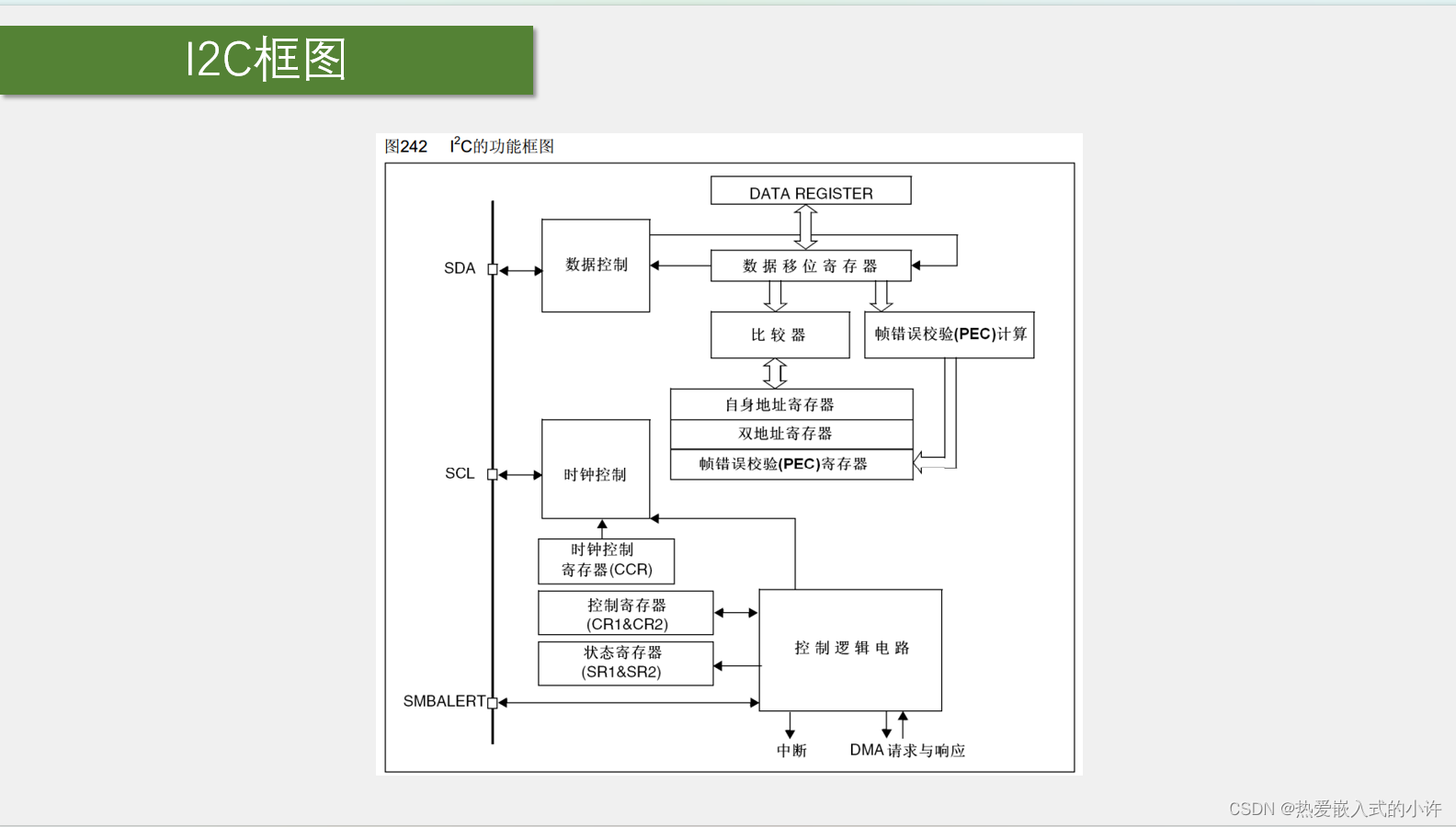 i2c通信