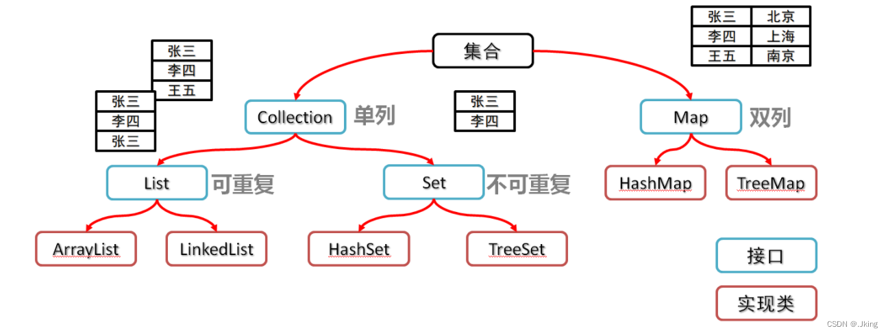 collection类的子类图片