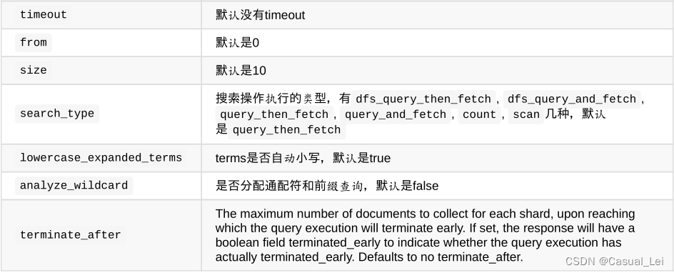 ElasticSearch全文搜索引擎