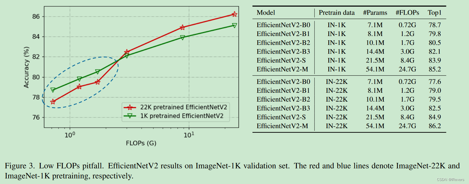 fig3