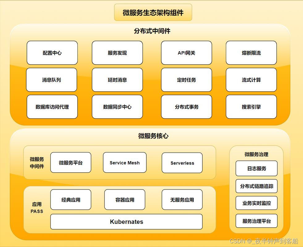 【面试】Java最新面试题资深开发-微服务篇(1）