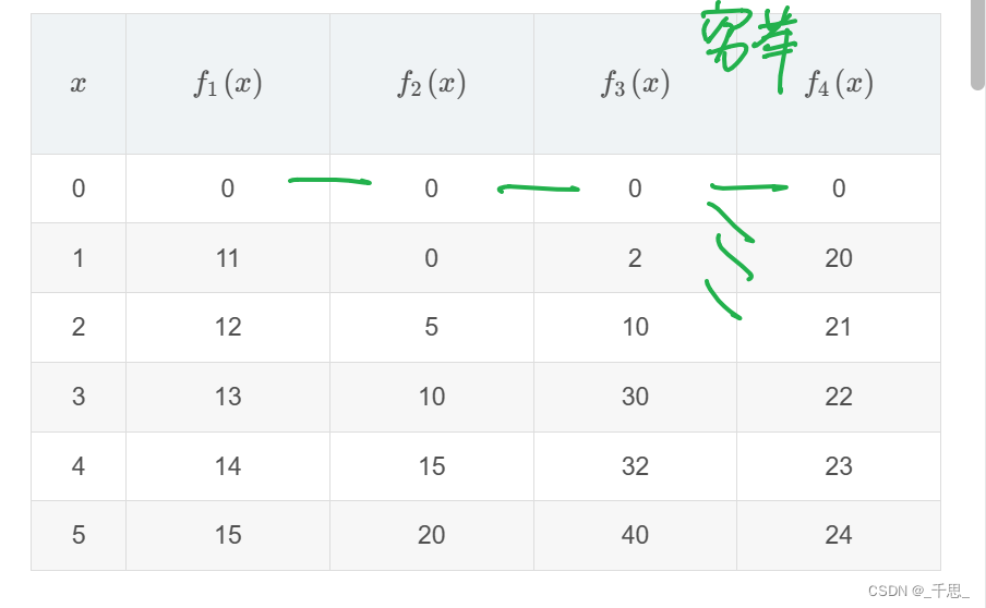 【算法设计与分析】期末考试复习 - 基础知识（基础知识超详细）