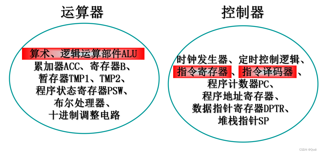 嵌入式（二）单片机基础 | 单片机特点 内部结构 最小系统 电源 晶振 复位