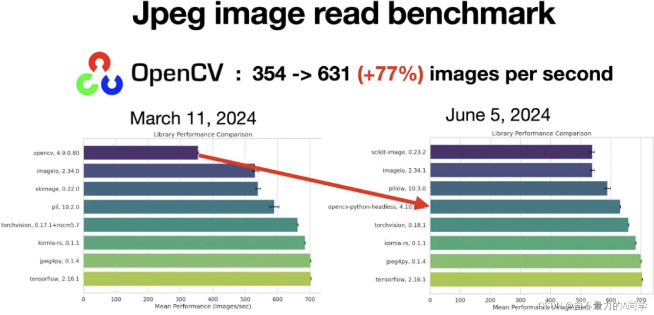 OpenCV 4.10 发布