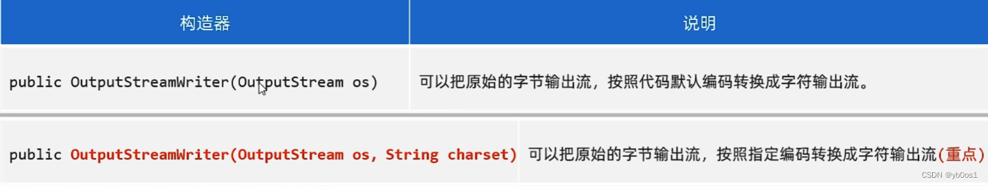 外链图片转存失败,源站可能有防盗链机制,建议将图片保存下来直接上传