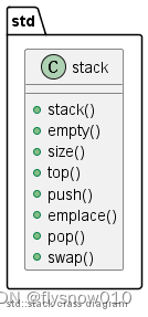 C++容器之栈(std::stack)