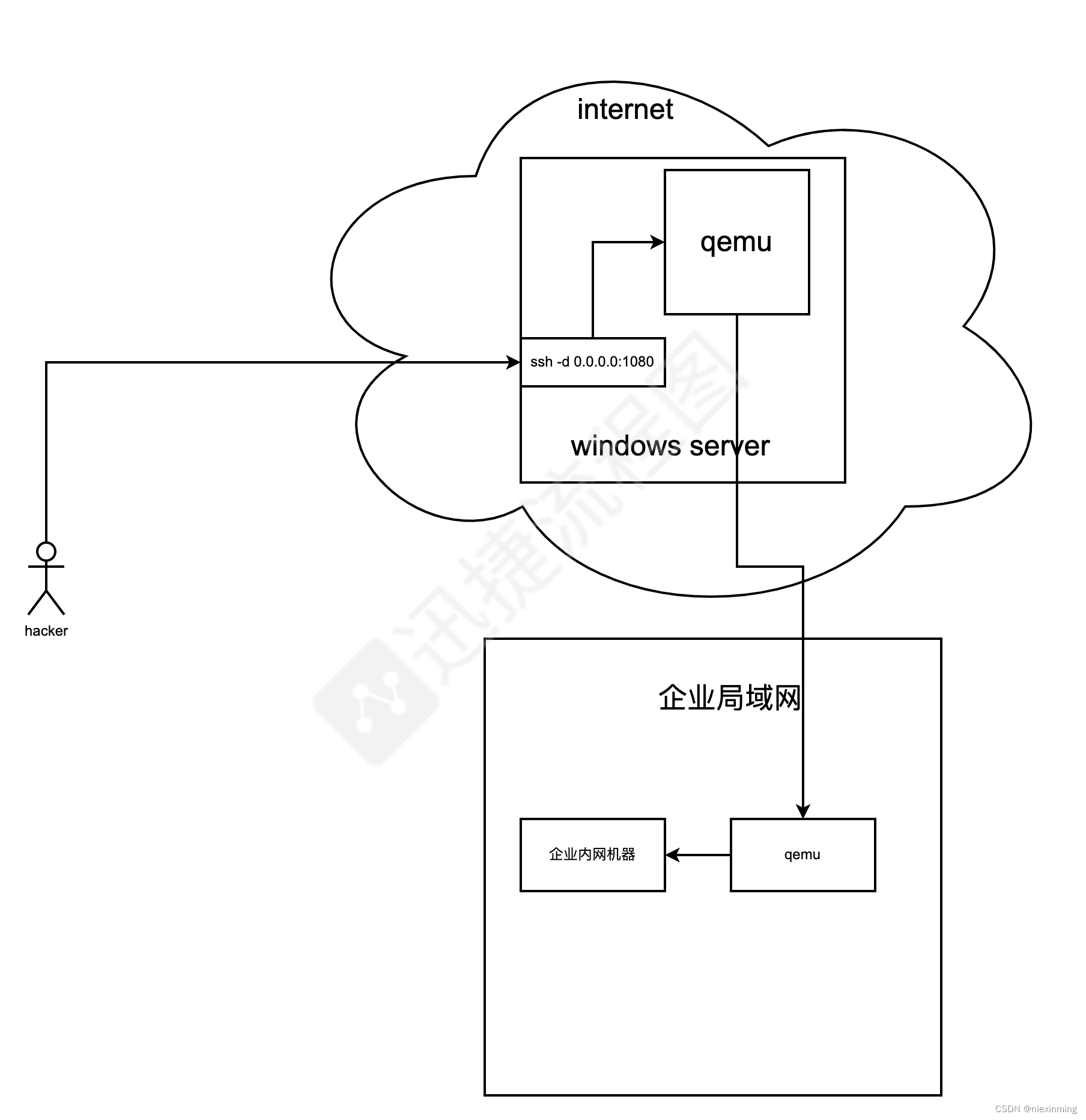 请添加图片描述