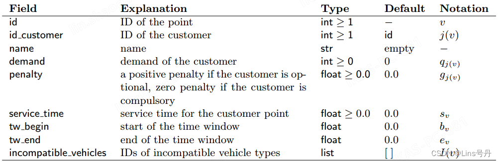 Characterization of a customer point v